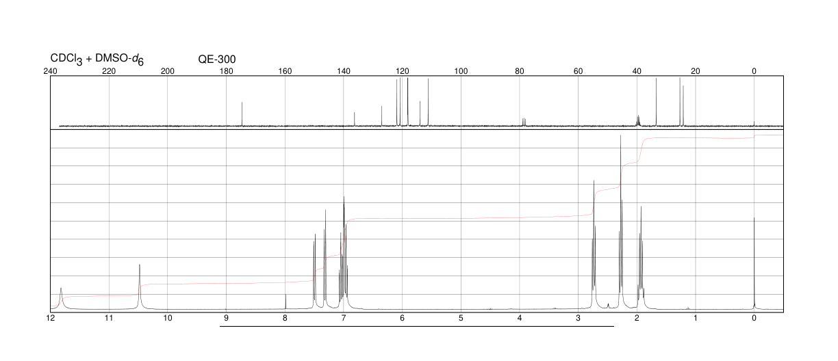 Indole-3-butyric acid(133-32-4) <sup>1</sup>H NMR