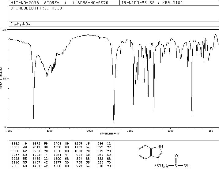 Indole-3-butyric acid(133-32-4) <sup>1</sup>H NMR