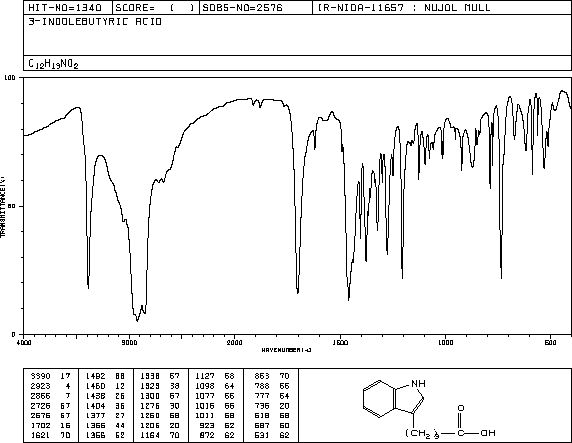 Indole-3-butyric acid(133-32-4) <sup>1</sup>H NMR