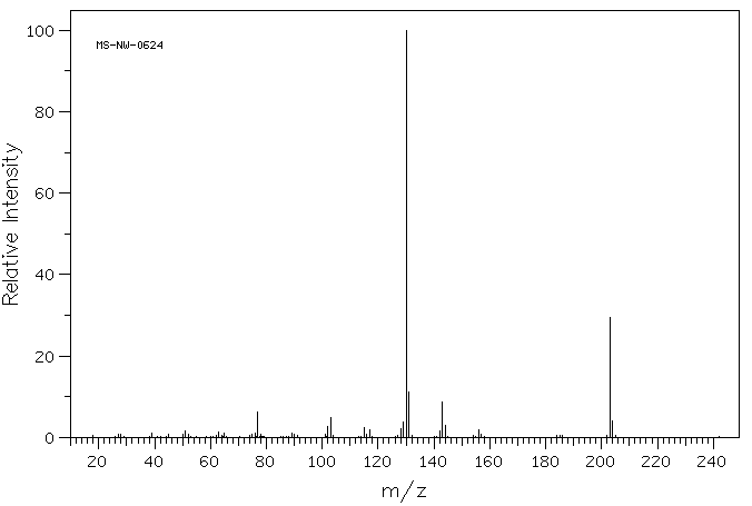 Indole-3-butyric acid(133-32-4) <sup>1</sup>H NMR