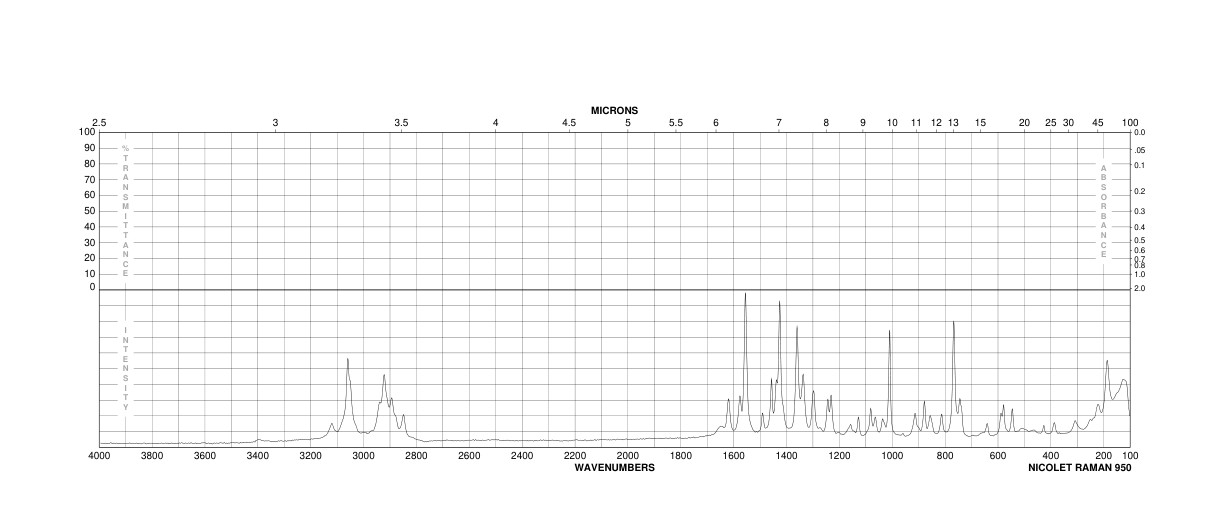 Indole-3-butyric acid(133-32-4) <sup>1</sup>H NMR