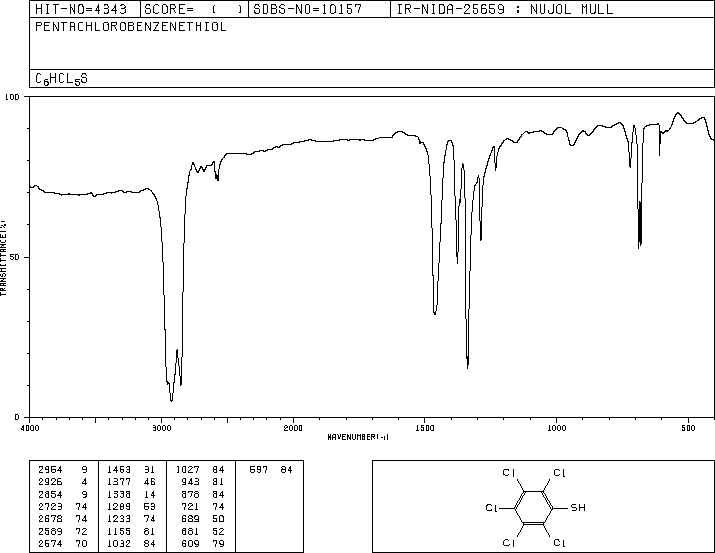 PENTACHLOROTHIOPHENOL(133-49-3) MS