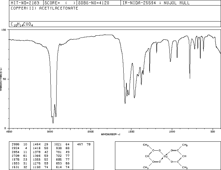 Cupric acetylacetonate(13395-16-9) ESR