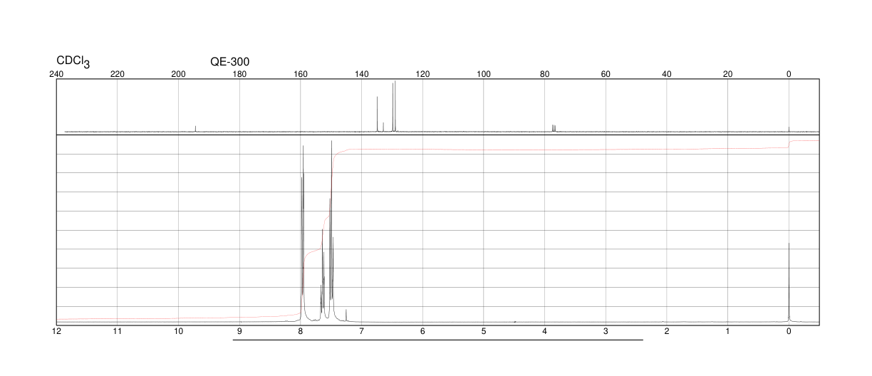 Benzil(134-81-6) ESR