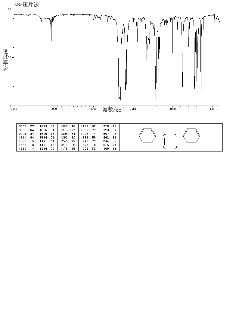 Benzil(134-81-6) ESR