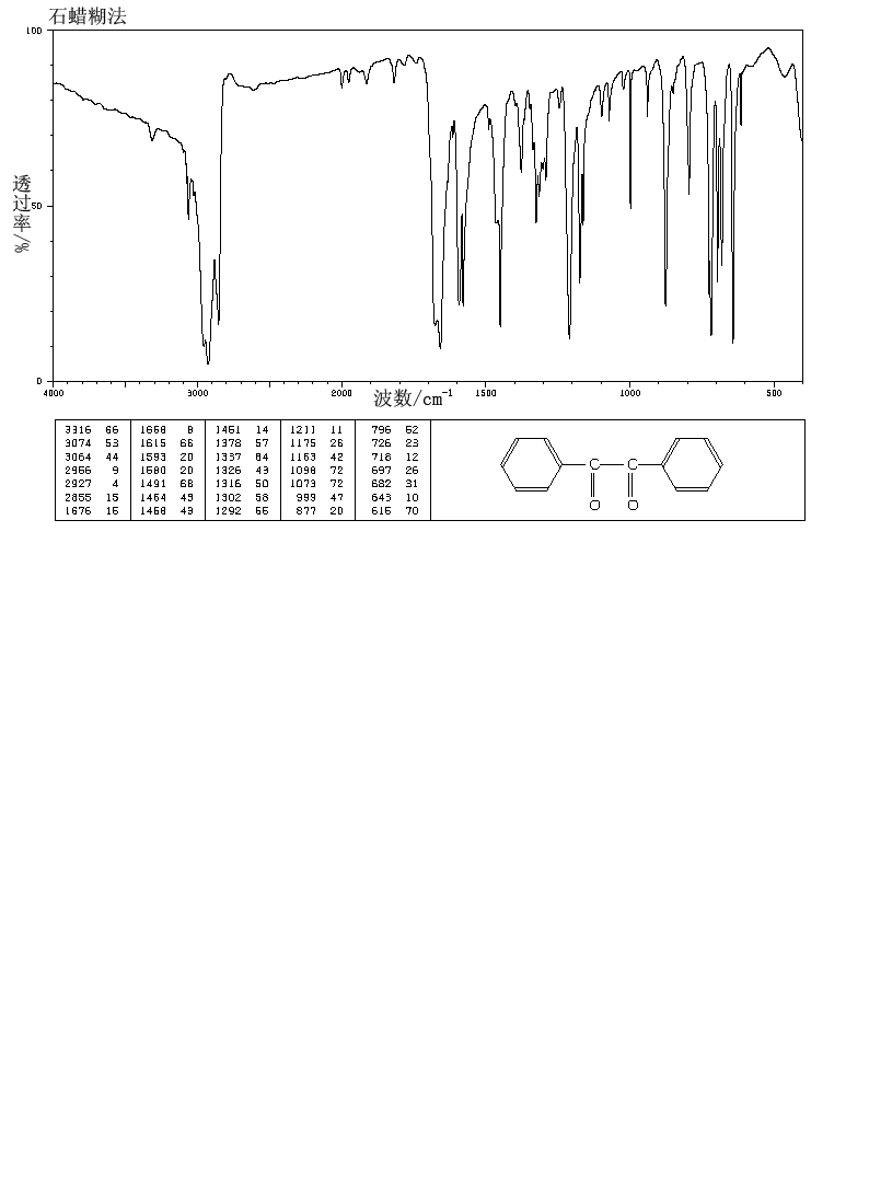 Benzil(134-81-6) ESR