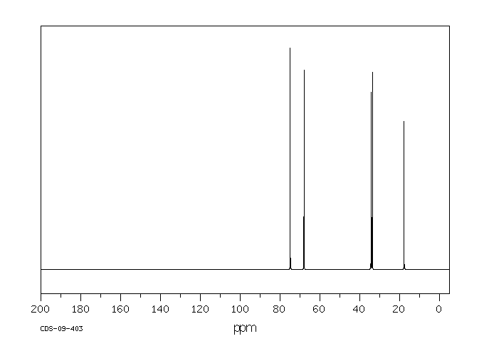 3-METHYLTETRAHYDROFURAN(13423-15-9) <sup>13</sup>C NMR