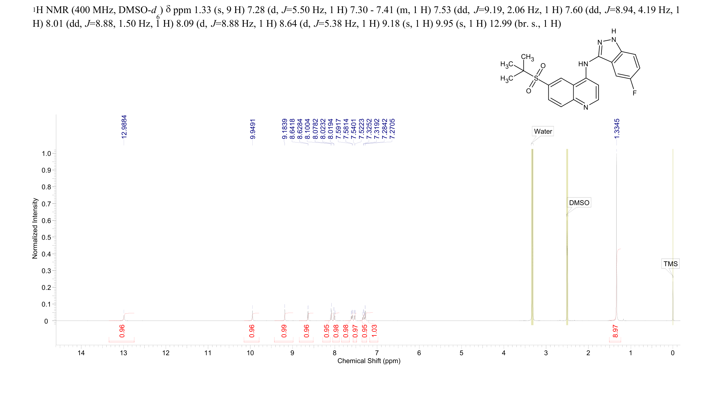 GSK583(1346547-00-9) <sup>1</sup>H NMR