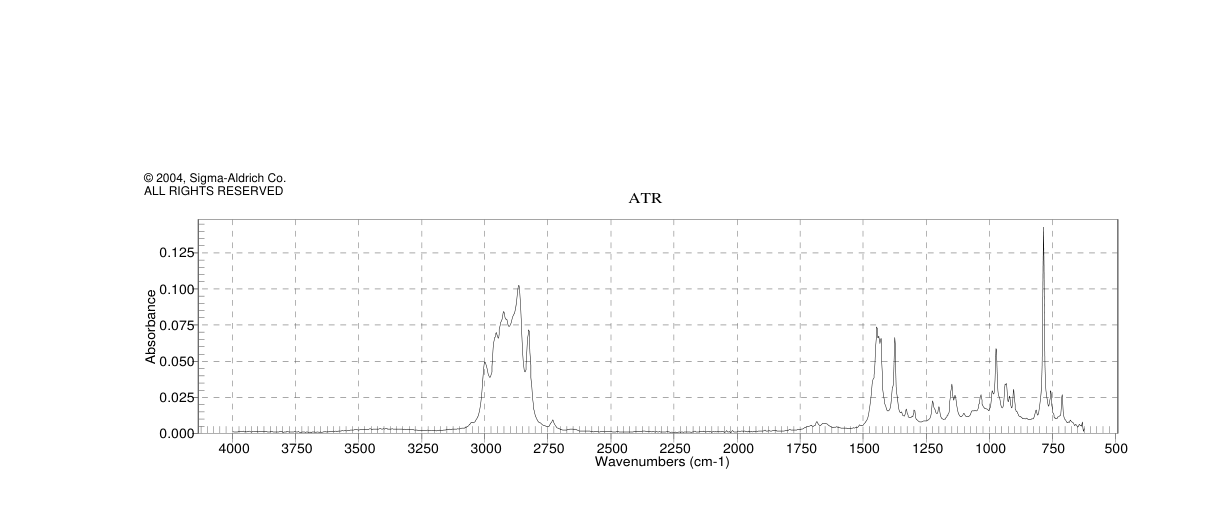 3-CARENE(13466-78-9)FT-IR