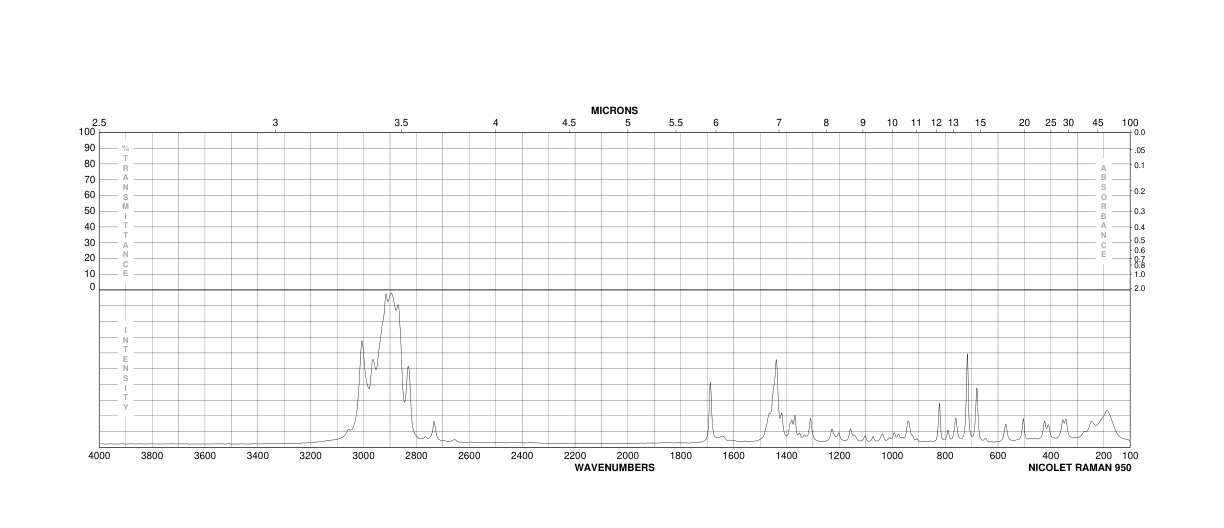 3-CARENE(13466-78-9)FT-IR