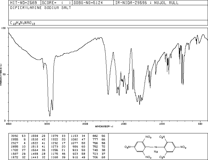 DIPICRYLAMINE SODIUM SALT(13474-21-0) IR1