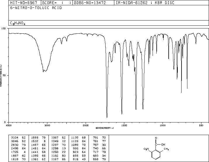 2-METHYL-6-NITROBENZOIC ACID(13506-76-8) IR1