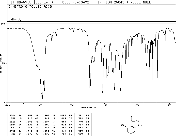 2-METHYL-6-NITROBENZOIC ACID(13506-76-8) IR1