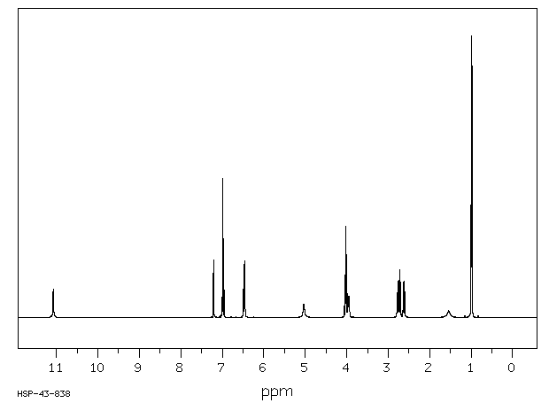 Pindolol(13523-86-9) Raman