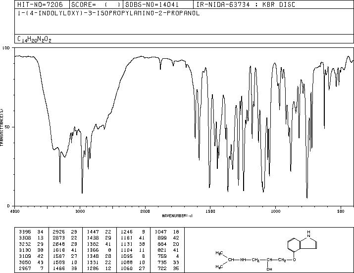 Pindolol(13523-86-9) Raman