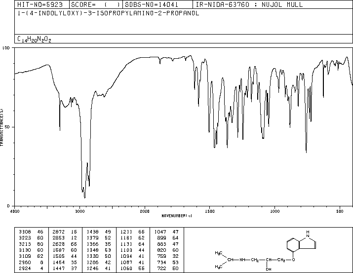 Pindolol(13523-86-9) Raman