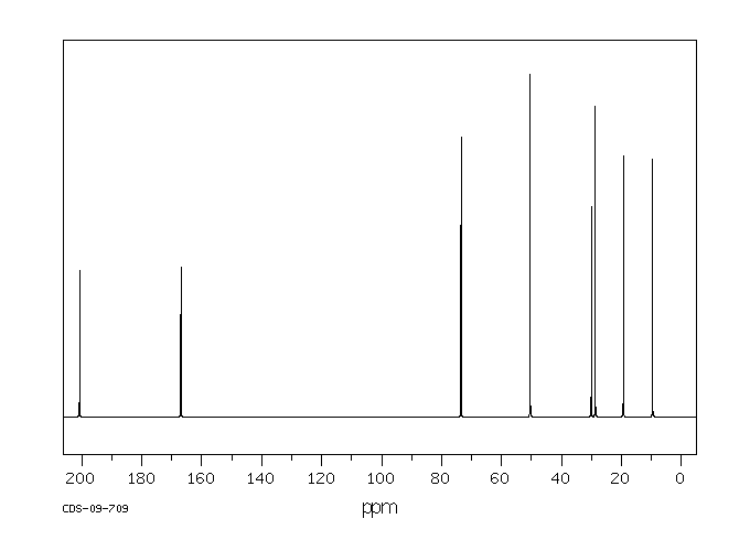 ACETOACETIC ACID SEC-BUTYL ESTER(13562-76-0) <sup>13</sup>C NMR