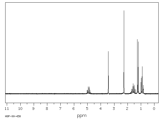 ACETOACETIC ACID SEC-BUTYL ESTER(13562-76-0) <sup>13</sup>C NMR