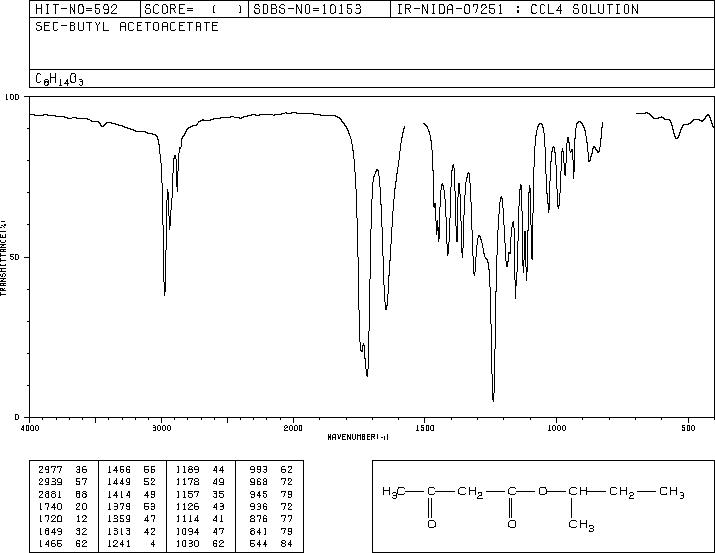 ACETOACETIC ACID SEC-BUTYL ESTER(13562-76-0) <sup>13</sup>C NMR
