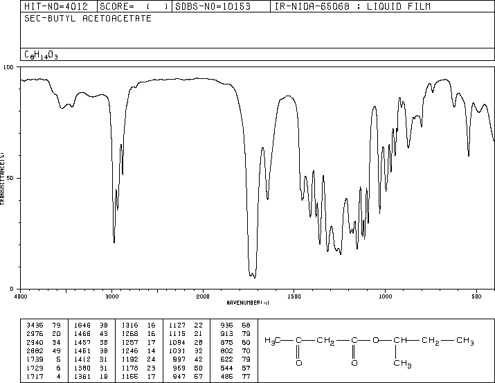 ACETOACETIC ACID SEC-BUTYL ESTER(13562-76-0) <sup>13</sup>C NMR