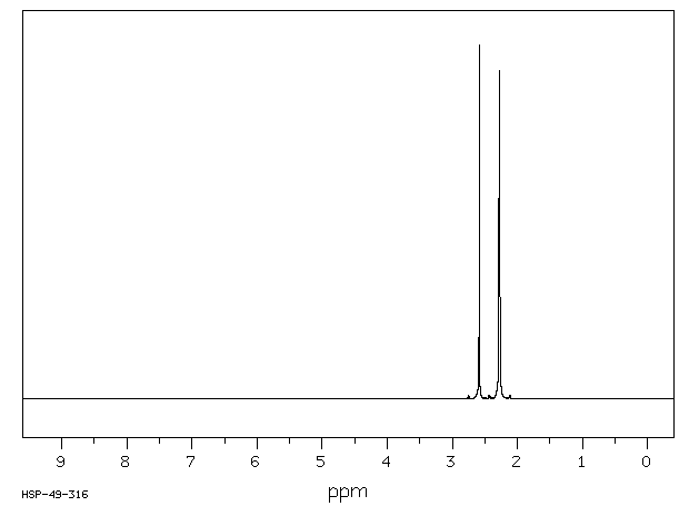 Trimethyl thiazole(13623-11-5) <sup>1</sup>H NMR