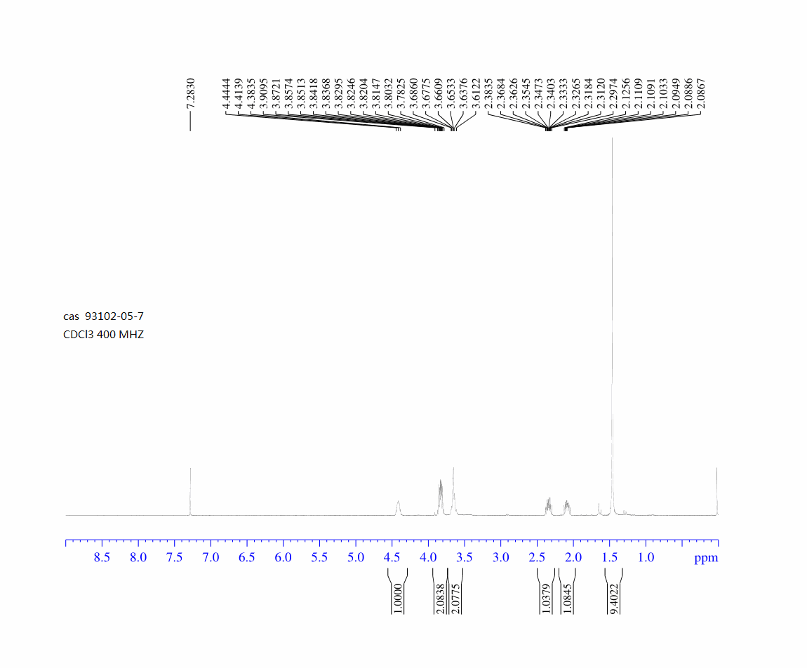 1-Boc-2-(broMoMethyl)azetidine(1363380-84-0) <sup>1</sup>H NMR