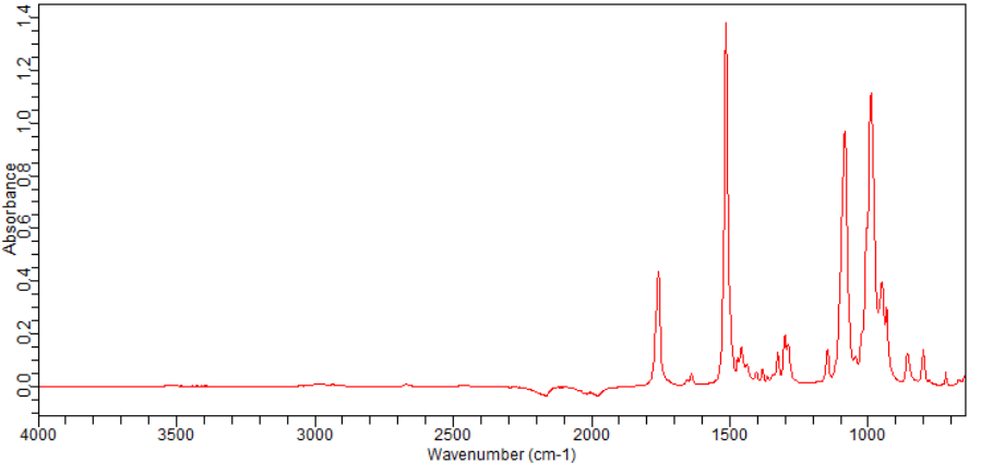 PENTAFLUOROPHENYL METHACRYLATE(13642-97-2)FT-IR