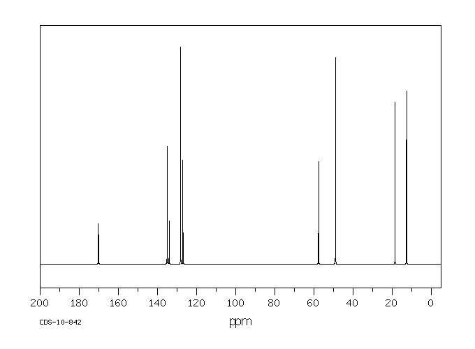 Lidocaine(137-58-6) <sup>1</sup>H NMR