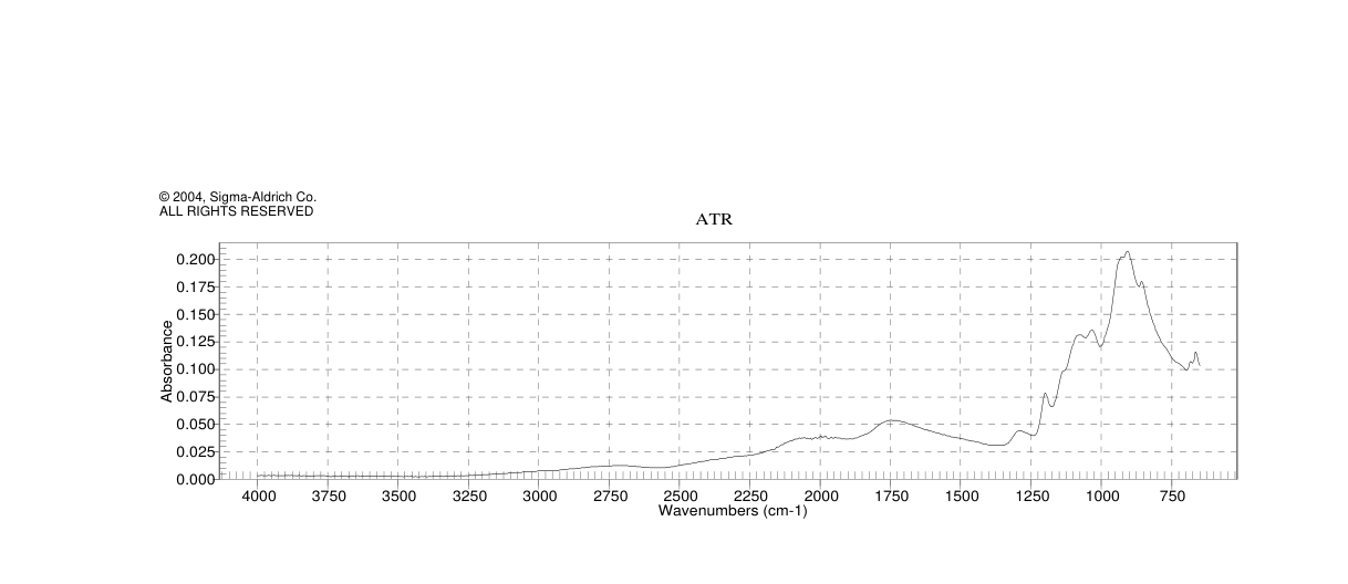 POTASSIUM DIDEUTERIUM PHOSPHATE(13761-79-0) Raman