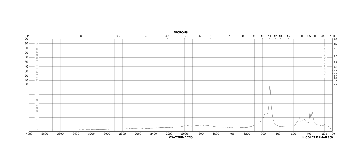 POTASSIUM DIDEUTERIUM PHOSPHATE(13761-79-0) Raman