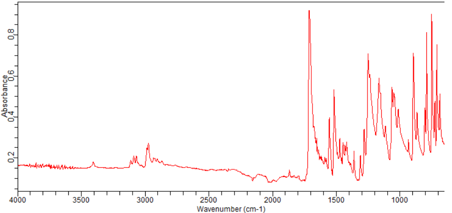 Ethyl 5-bromo-1-benzothiophene-2-carboxylate(13771-68-1)FT-IR