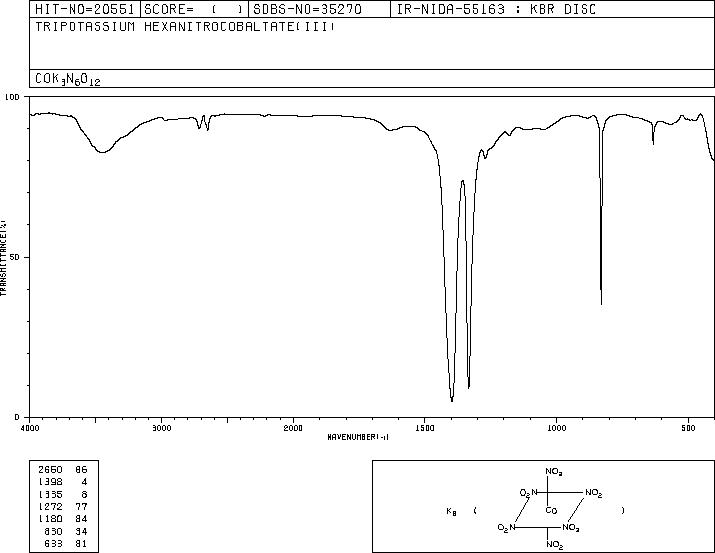 POTASSIUM COBALTINITRITE(13782-01-9) IR2