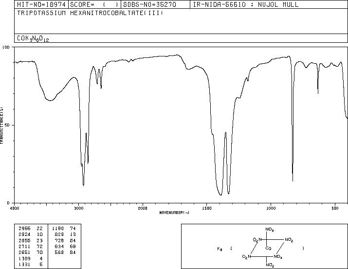 POTASSIUM COBALTINITRITE(13782-01-9) IR2