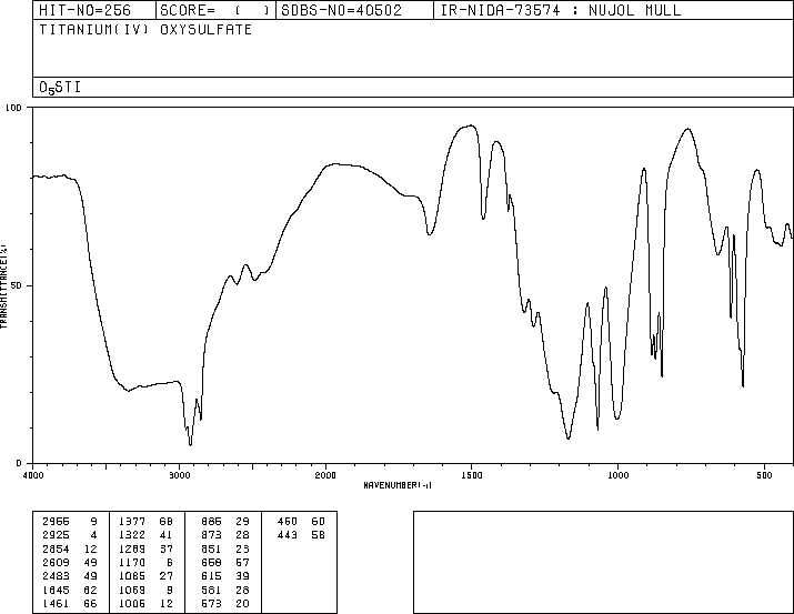 TITANIUM OXYSULFATE(13825-74-6) IR1