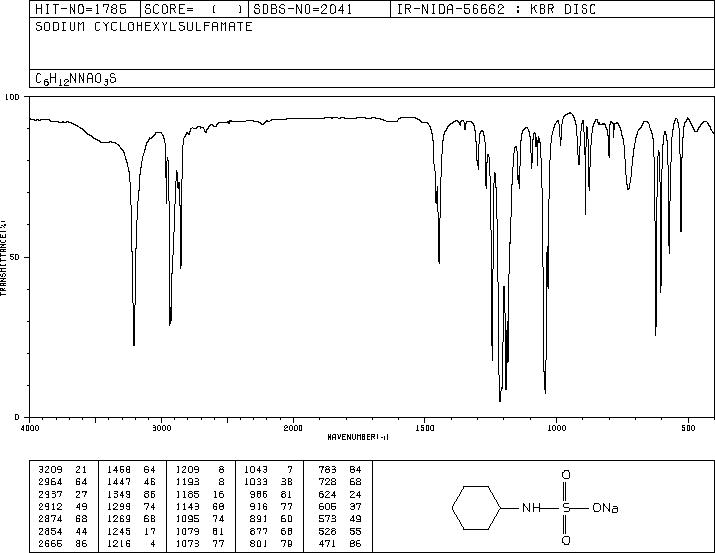 Sodium N-cyclohexylsulfamate(139-05-9) <sup>1</sup>H NMR