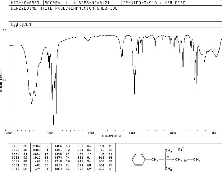 Tetradecyldimethylbenzylammonium chloride(139-08-2) <sup>1</sup>H NMR