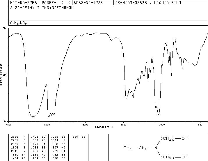 N-ETHYLDIETHANOLAMINE(139-87-7) IR1