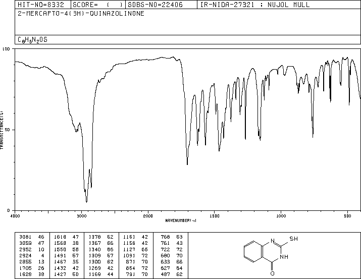 2-MERCAPTO-4(3H)-QUINAZOLINONE(13906-09-7) MS