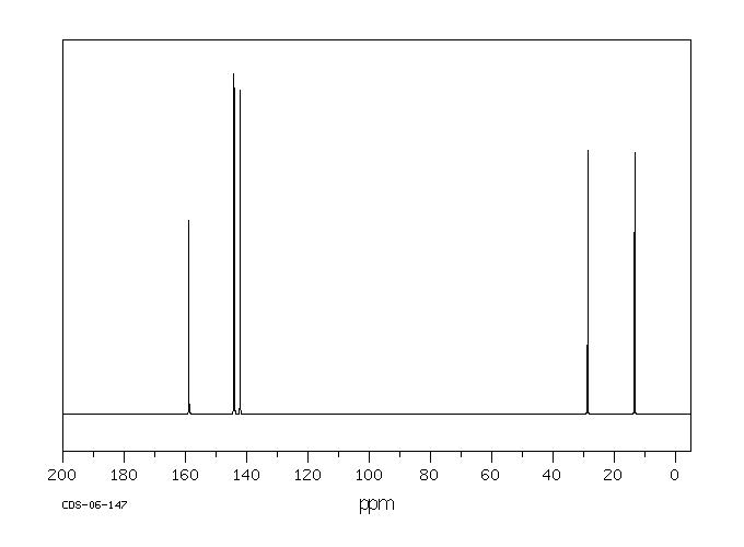 Ethylpyrazine(13925-00-3) MS