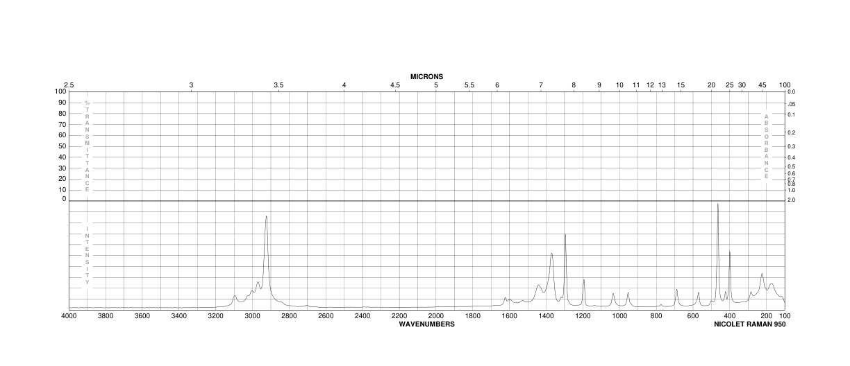 Aluminum acetylacetonate(13963-57-0) MS