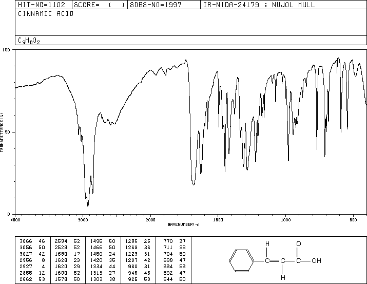 trans-Cinnamic acid(140-10-3) MS