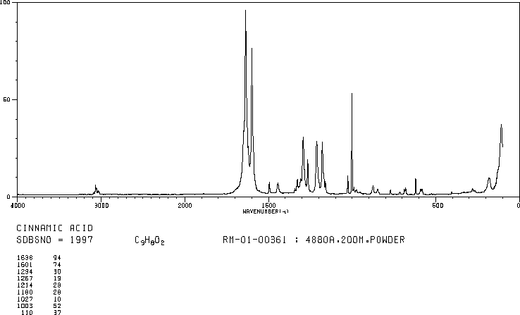 trans-Cinnamic acid(140-10-3) MS