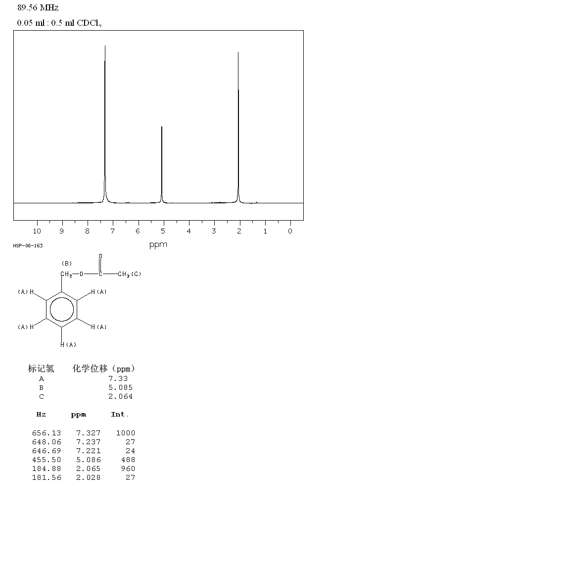 Benzyl acetate(140-11-4) Raman