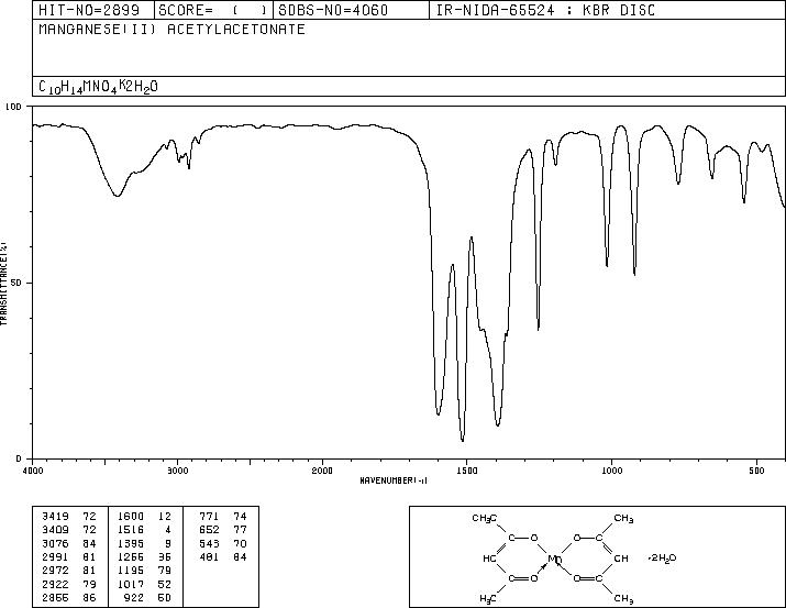 MANGANESE(II) ACETYLACETONATE(14024-58-9) IR1