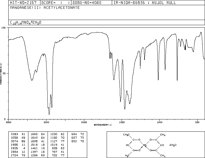 MANGANESE(II) ACETYLACETONATE(14024-58-9) IR1