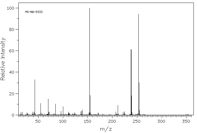 MANGANESE(II) ACETYLACETONATE(14024-58-9) IR1