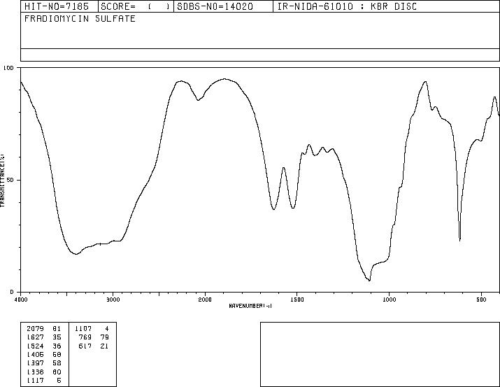 Neomycin sulfate(1405-10-3) MS