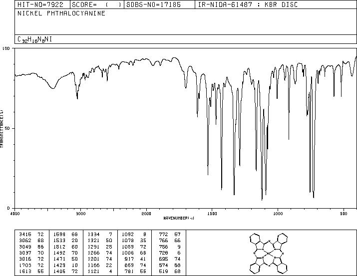 NICKEL PHTHALOCYANINE(14055-02-8) IR2
