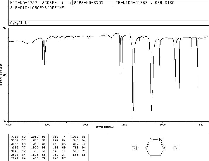 3,6-Dichloropyridazine(141-30-0) IR2