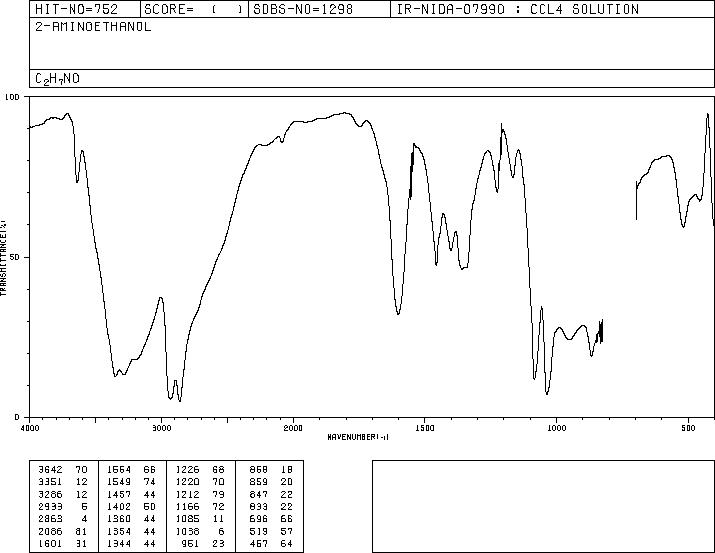 Monoethanolamine(141-43-5) IR1